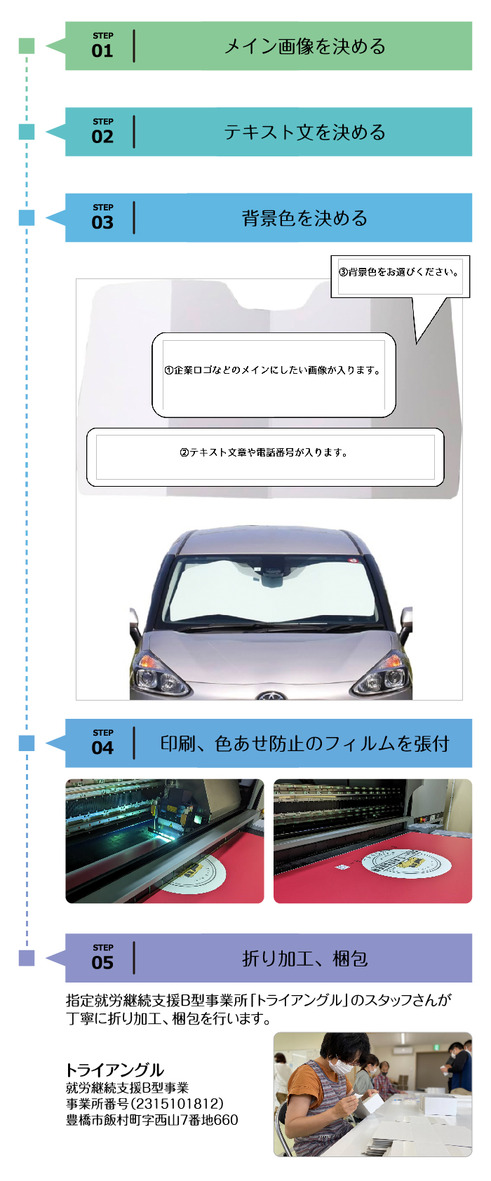 発注の流れ・工程